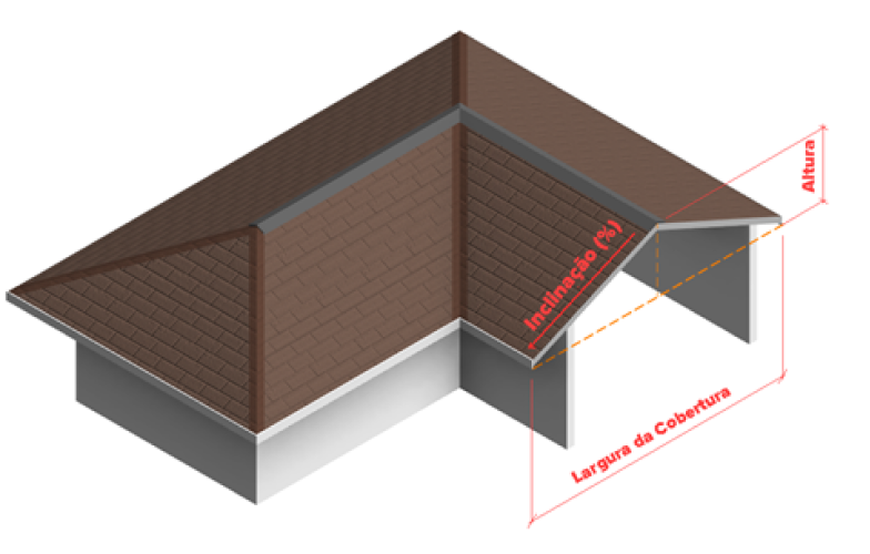 Como calcular telha shingle