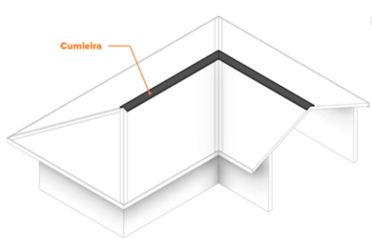 Como calcular telha shingle
