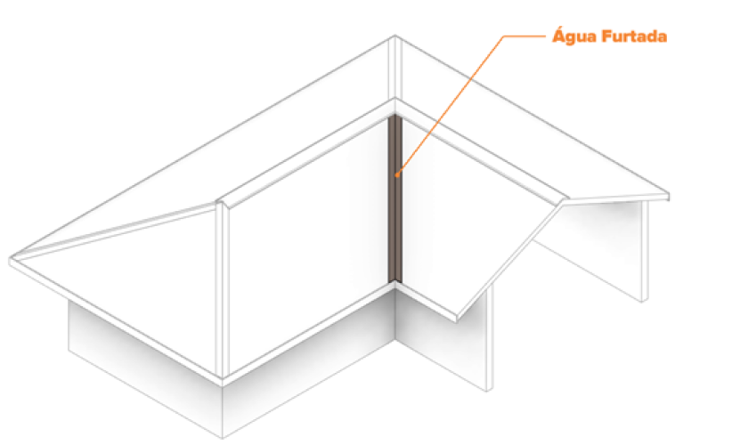 Como calcular telha shingle